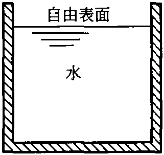 任务2.1.1 流体的概念